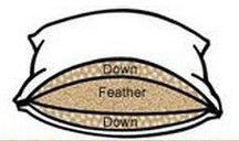 Almohada de encargo de la microfibra de la puntada doble de la cámara de la talla 3 con abajo o relleno del poliéster